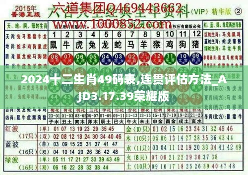 2024十二生肖49码表,连贯评估方法_AJD3.17.39荣耀版