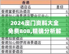 2024澳门资料大全免费808,精确分析解答解释现象_HKP6.50.45采购版