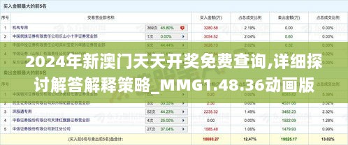 2024年新澳门天天开奖免费查询,详细探讨解答解释策略_MMG1.48.36动画版