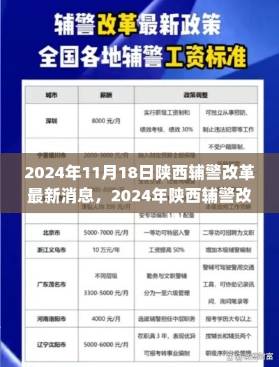 2024年陕西辅警改革最新消息及任务完成全攻略