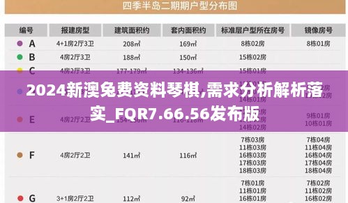 2024新澳兔费资料琴棋,需求分析解析落实_FQR7.66.56发布版