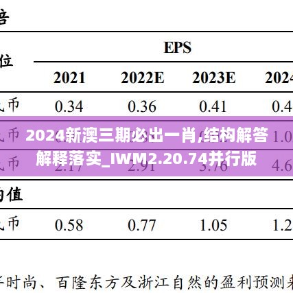 2024新澳三期必出一肖,结构解答解释落实_IWM2.20.74并行版