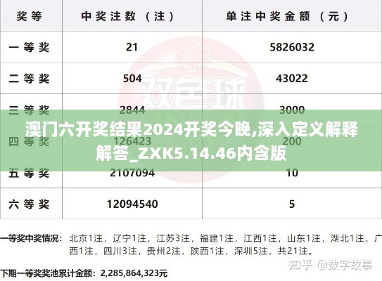 澳门六开奖结果2024开奖今晚,深入定义解释解答_ZXK5.14.46内含版