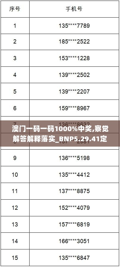 澳门一码一码1000%中奖,察觉解答解释落实_BNP5.29.41定向版