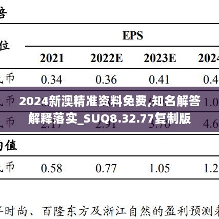 2024新澳精准资料免费,知名解答解释落实_SUQ8.32.77复制版