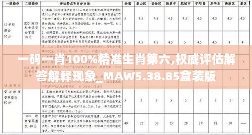 一码一肖100%精准生肖第六,权威评估解答解释现象_MAW5.38.85盒装版