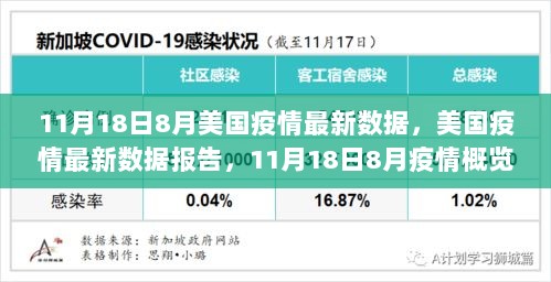 11月18日美国疫情最新数据报告及8月概览