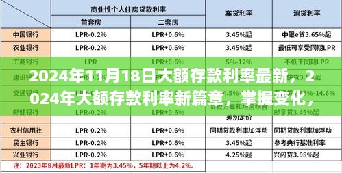 2024年大额存款利率新篇章，掌握变化，自信成就未来