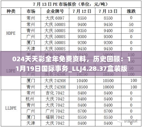 024天天彩全年免费资料，历史回顾：11月19日国际事务_LLJ4.28.37盒装版