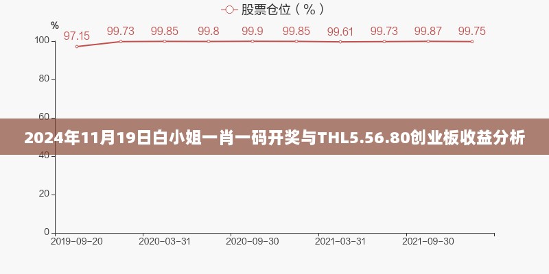 2024年11月19日白小姐一肖一码开奖与THL5.56.80创业板收益分析