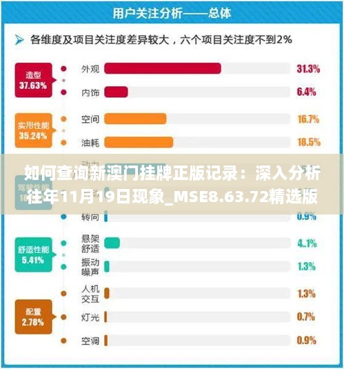 如何查询新澳门挂牌正版记录：深入分析往年11月19日现象_MSE8.63.72精选版