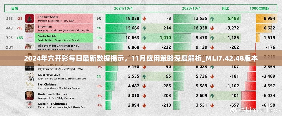 2024年六开彩每日最新数据揭示，11月应用策略深度解析_MLI7.42.48版本