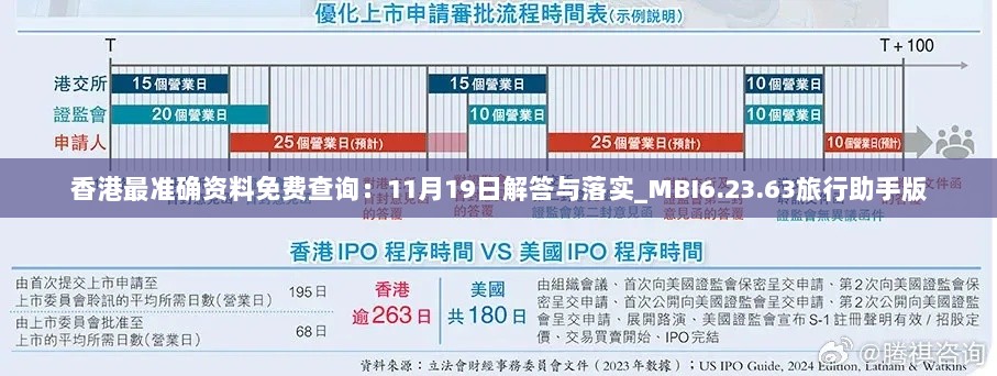 香港最准确资料免费查询：11月19日解答与落实_MBI6.23.63旅行助手版