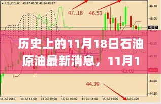 11月18日石油原油最新消息与温馨午后的故事