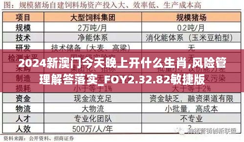 2024新澳门今天晚上开什么生肖,风险管理解答落实_FOY2.32.82敏捷版