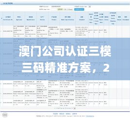 澳门公司认证三模三码精准方案，2024年11月19日数据驱动实施计划_ROG8.54.83版本