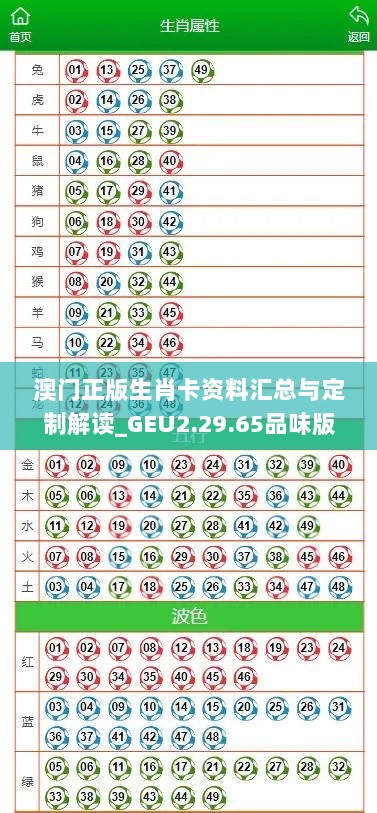 澳门正版生肖卡资料汇总与定制解读_GEU2.29.65品味版