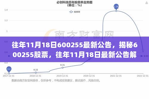 600255股票往年11月18日最新公告解读