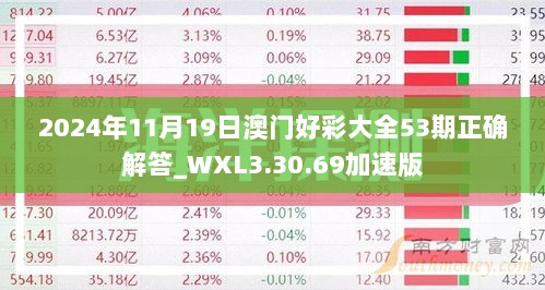 2024年11月19日澳门好彩大全53期正确解答_WXL3.30.69加速版