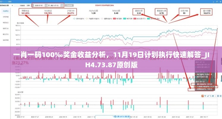 一肖一码100‰奖金收益分析，11月19日计划执行快速解答_JIH4.73.87原创版