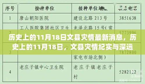 历史上的11月18日，文县灾情纪实与深远影响