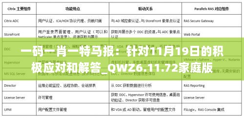 一码一肖一特马报：针对11月19日的积极应对和解答_QWZ6.11.72家庭版