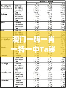 澳门一码一肖一特一中Ta秘籍解析与系统化指导_HIX5.53.52日常版