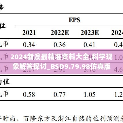 2024新澳最精准资料大全,科学现象解答探讨_BSD9.79.98仿真版