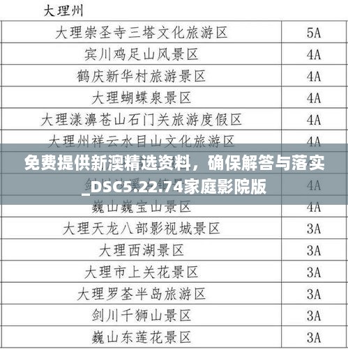 免费提供新澳精选资料，确保解答与落实_DSC5.22.74家庭影院版