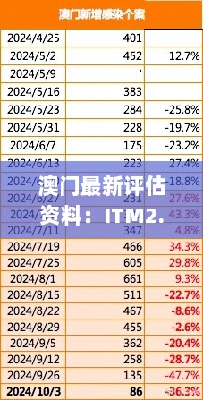 澳门最新评估资料：ITM2.47.65套件版全面说明