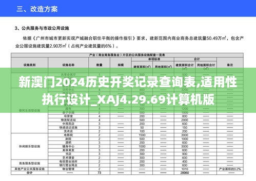 新澳门2024历史开奖记录查询表,适用性执行设计_XAJ4.29.69计算机版