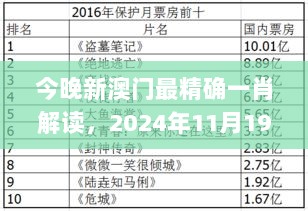 今晚新澳门最精确一肖解读，2024年11月19日落实_AVK6.79.69跨界版