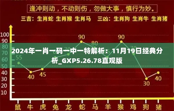 2024年一肖一码一中一特解析：11月19日经典分析_GXP5.26.78直观版