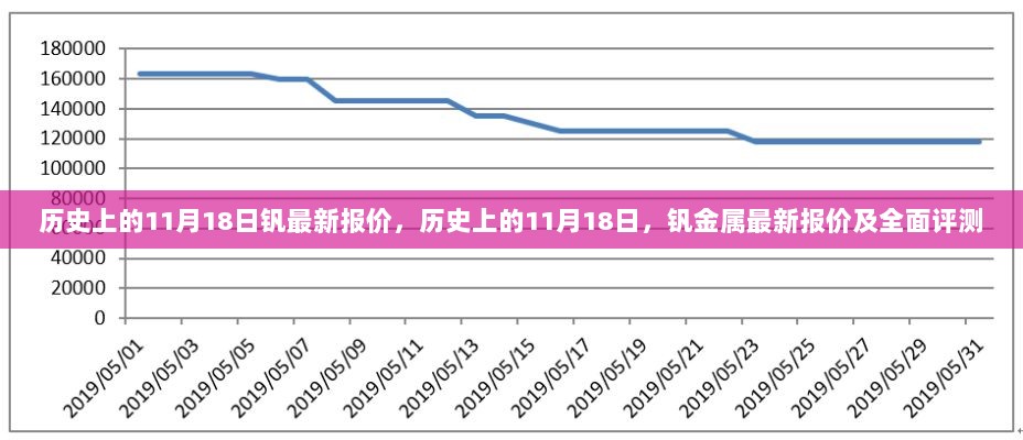 历史上的11月18日钒金属最新报价及全面分析