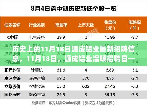 源成铝业11月18日温暖招聘日，友情、爱与职业的新起点