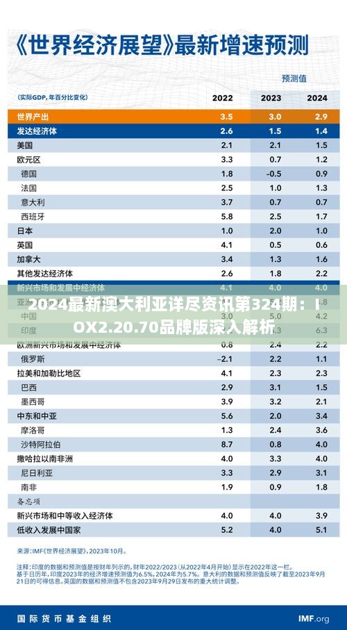 2024最新澳大利亚详尽资讯第324期：IOX2.20.70品牌版深入解析