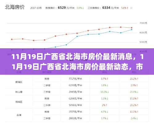 广西省北海市11月19日房价最新动态及市场趋势解析