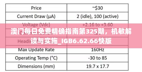 澳门每日免费精确指南第325期，机敏解读与实施_IGB6.62.66快版