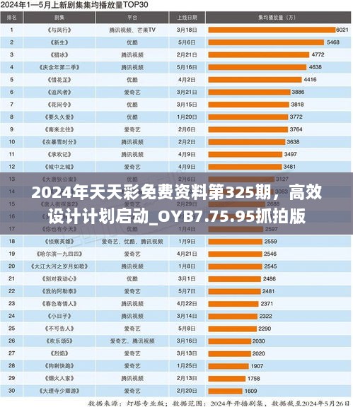 2024年天天彩免费资料第325期，高效设计计划启动_OYB7.75.95抓拍版