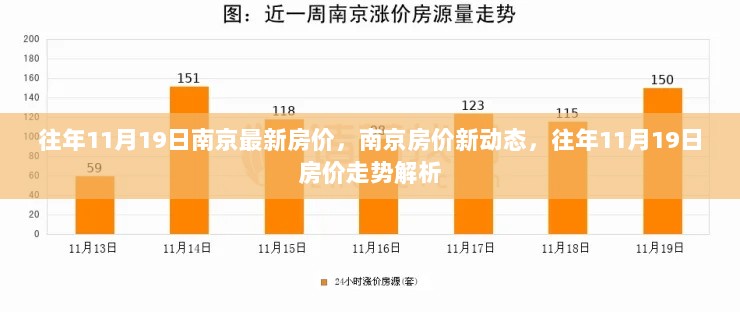 南京往年11月19日房价走势解析与最新房价动态