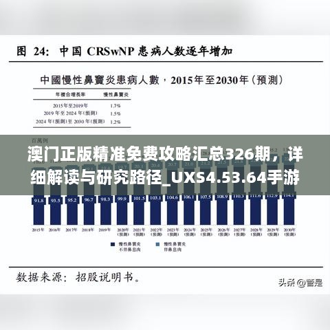 澳门正版精准免费攻略汇总326期，详细解读与研究路径_UXS4.53.64手游版