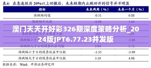 澳门天天开好彩326期深度策略分析_2024版JPT6.77.23并发版