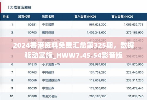 2024香港资料免费汇总第325期，数据驱动实施_HWW7.45.54影音版