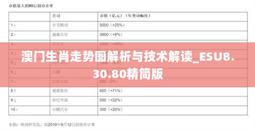 澳门生肖走势图解析与技术解读_ESU8.30.80精简版