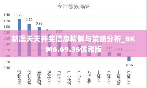 新澳天天开奖信息精解与策略分析_BKM6.69.36优雅版