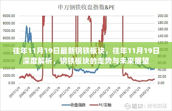 往年11月19日钢铁板块深度解析与未来走势展望