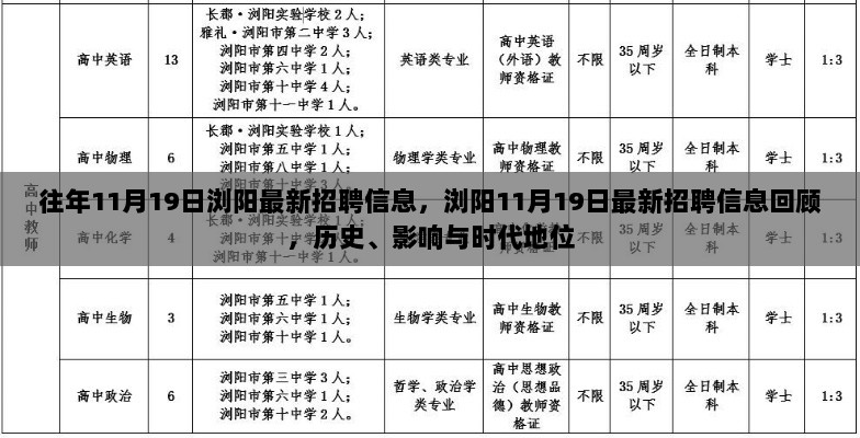 浏阳11月19日招聘信息回顾，历史、影响与时代地位的变迁