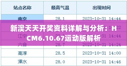 新澳天天开奖资料详解与分析：HCM6.10.67运动版解析