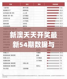 新澳天天开奖最新54期数据与深入分析_NDF7.67.95文化版