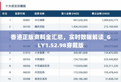 香港正版资料全汇总，实时数据解读_GLY1.52.98穿戴版